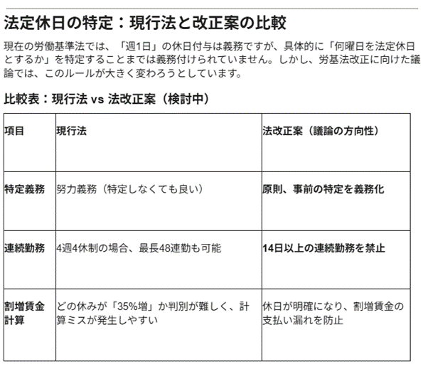 比較表：現行法 vs 法改正案（検討中）